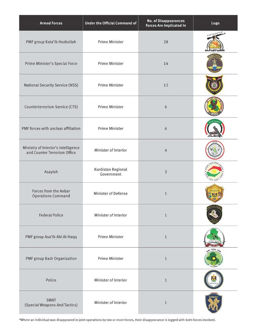 201809mena_iraq_table1