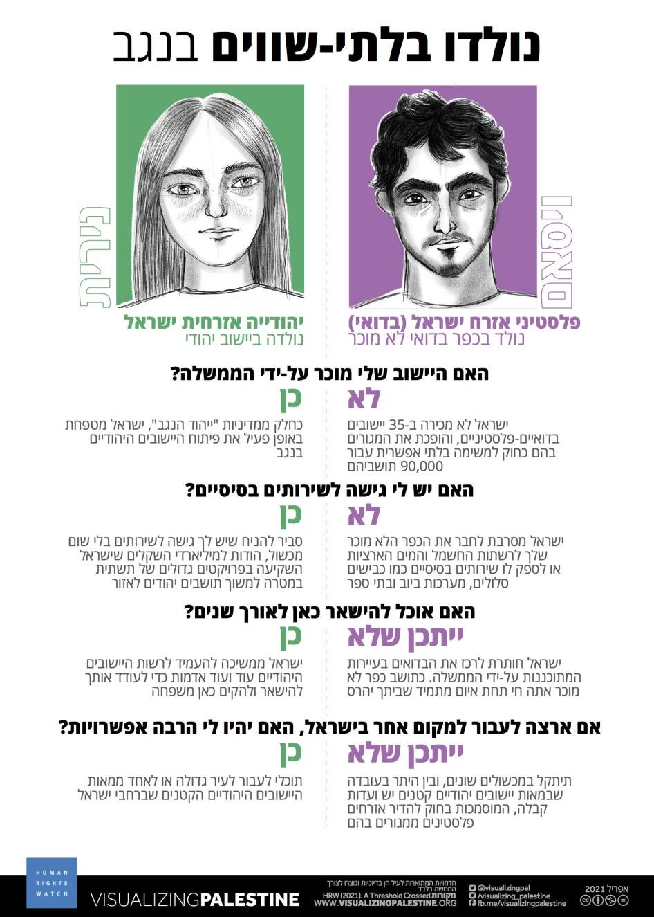 202104mena_israelpalestine_bornunequal_negev_he