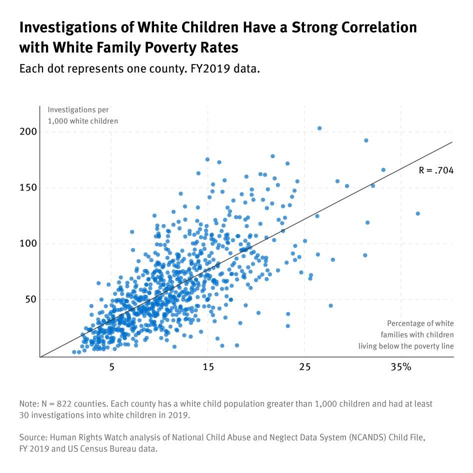 202211crd_us_whitepoverty_investigations