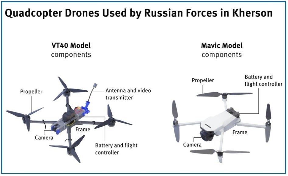 Deux types de drones