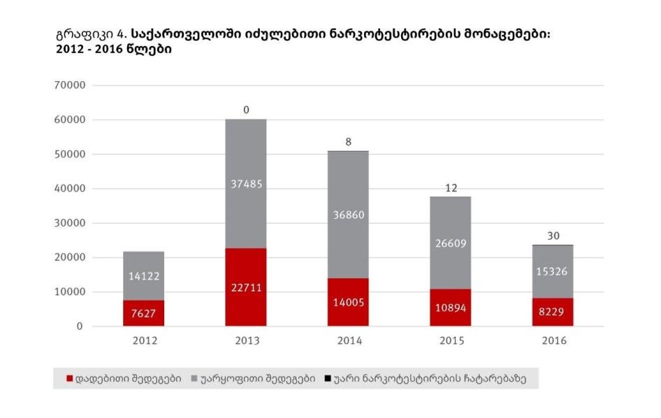 201808eca_georgia_geo_graph1