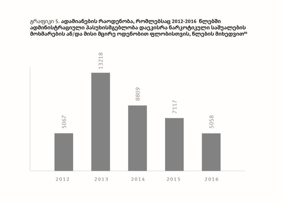 201808eca_georgia_geo_graph1
