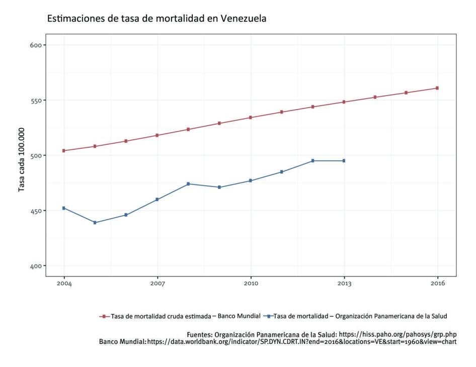 201904americas_venezuela_sp_graph2